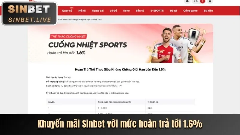 Trò chơi slot game với biểu tượng may mắn